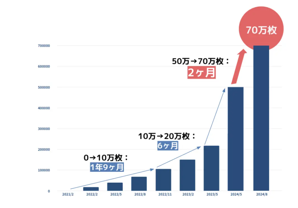 バクネ売り上げ枚数